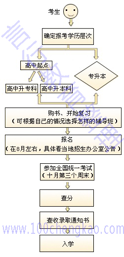 成人高考报名指南.jpg