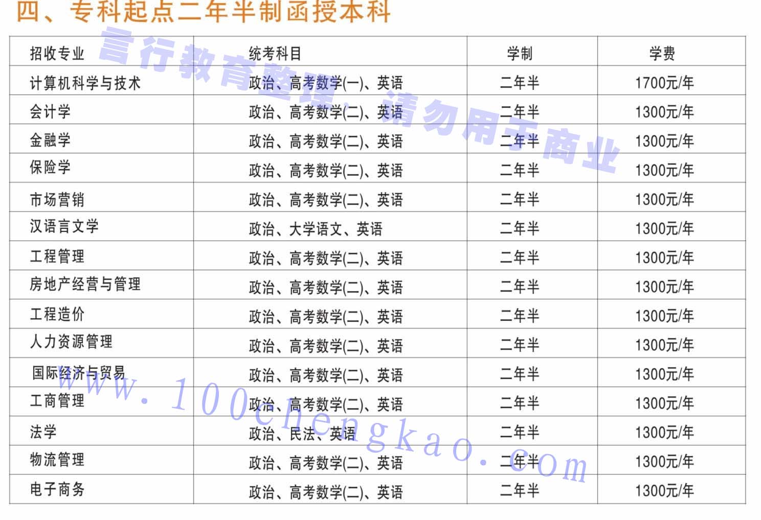 河南财经政法大学成人高考函授专升本招生专业.jpg