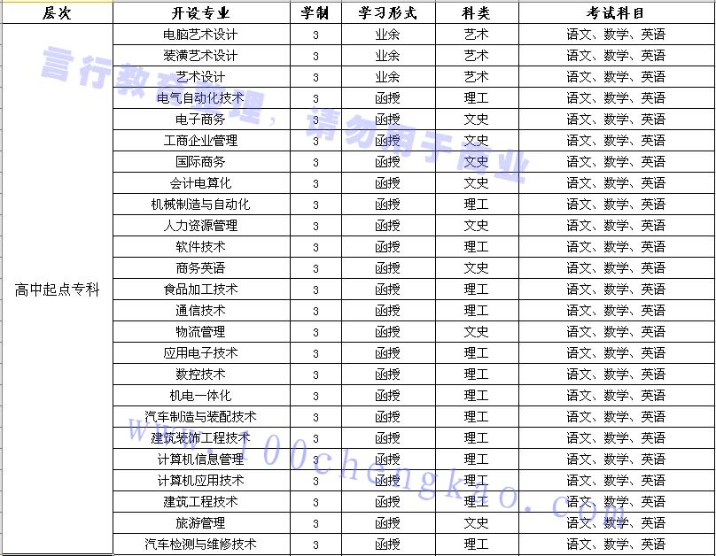 郑州科技学院成人高考大专招生专业汇总.jpg