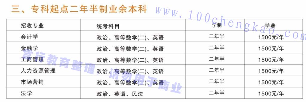 河南财经政法大学成人高考业余专升本招生专业.jpg