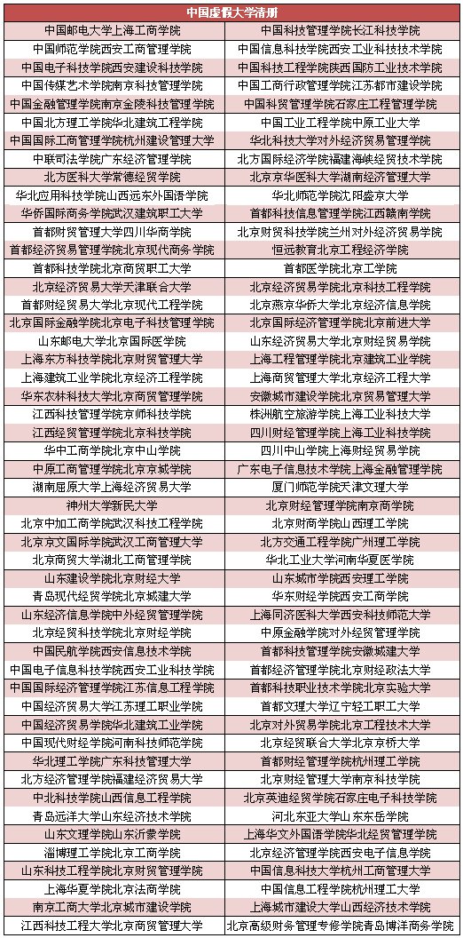 中国虚假大学名单册大全.jpg