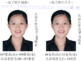 2015新乡医学院成人高考本科毕业生学士学位外语考试报名通知