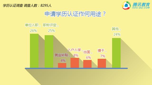 申请学历认证用途统计表.jpg