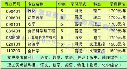 河南农业大学成人高考高中起点本科招生专业汇总.jpg