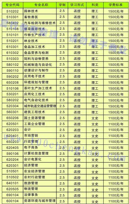 河南农业大学成人高考专科专业汇总表.jpg
